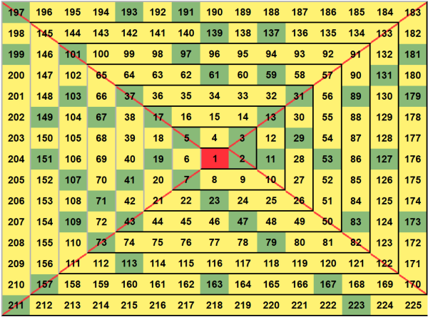 Таблица простых чисел до 997