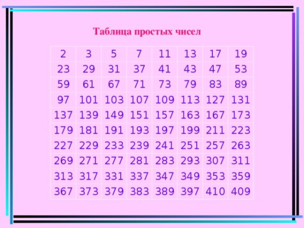 Таблица простых чисел первой тысячи