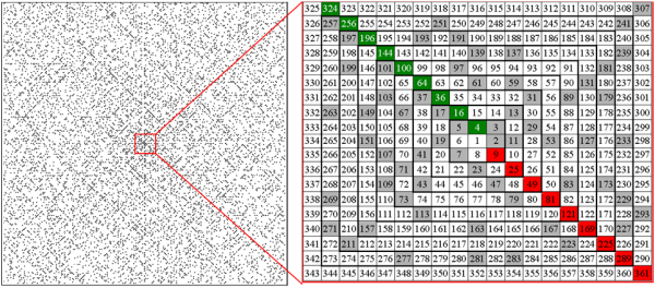 Таблица простых и составных чисел