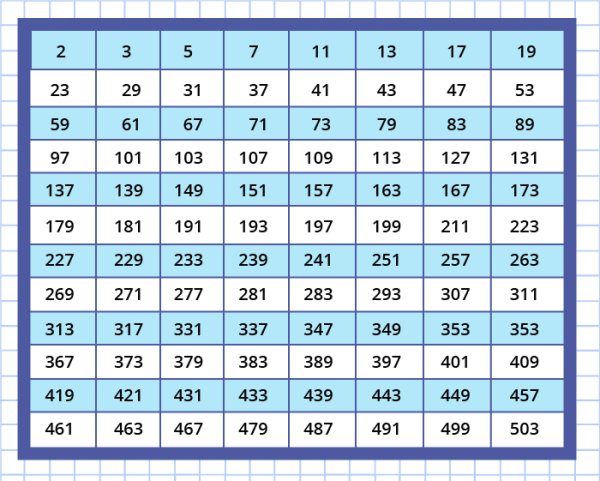 Спираль Улама