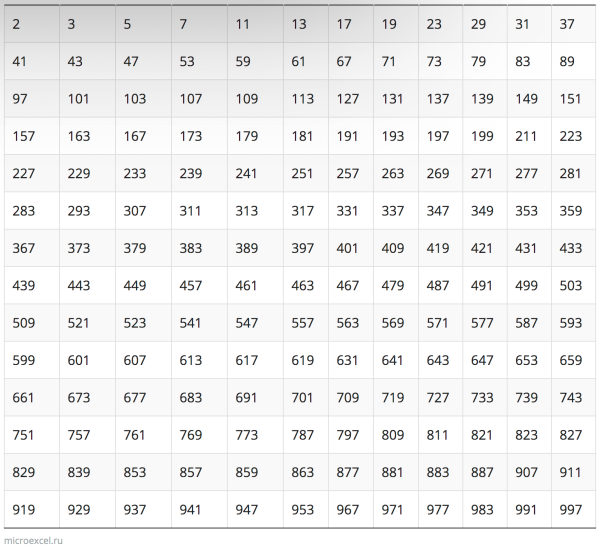 Спираль простых чисел