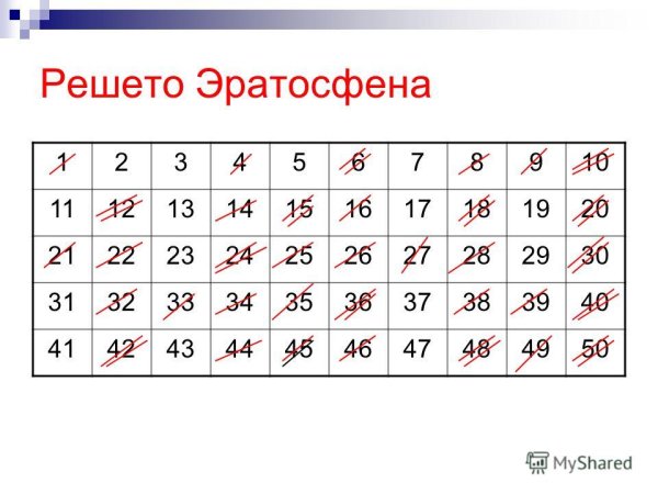 Рисование из цифр для детей