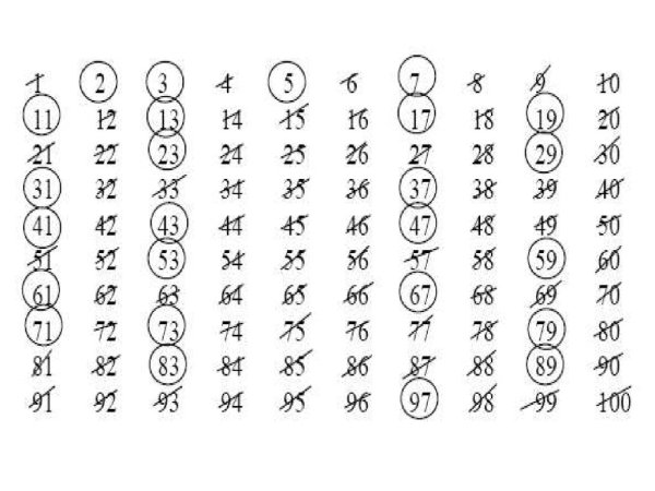 Красивые цифры рукописные