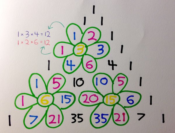 Таблица простых чисел решето Эратосфена