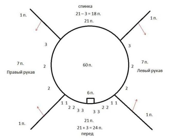 Схема вязания кофты реглан сверху спицами на 1