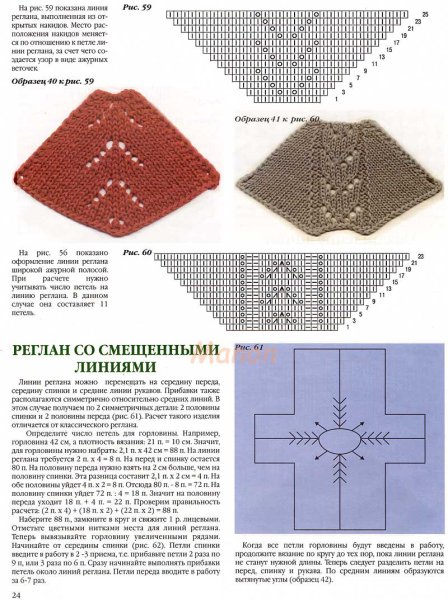Простая схема для вязания реглана снизу спицами