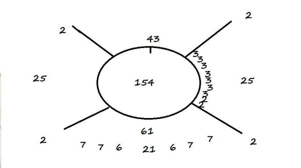 Реглан сверху спицами на 144 петли