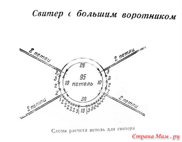Схемы расчета петель для вязания реглана сверху спицами