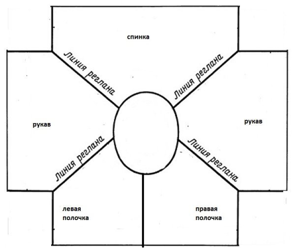Регланные линии спицами сверху схемы