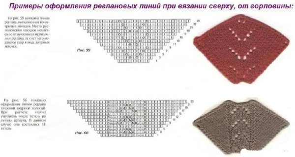 Вязание кофты реглан сверху спицами схемы