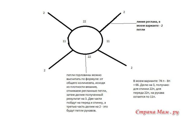 Вязание Росток реглана сверху