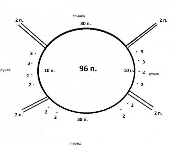 Линии реглана спицами снизу вверх