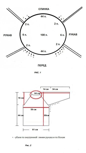 Реглан сверху спицами для детей расчет петель