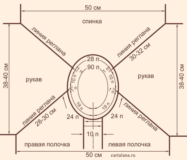 Способы убавления петель для реглана снизу