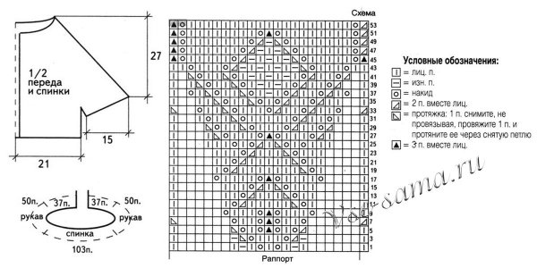 Схема расчета петель для вязания изделия от горловины