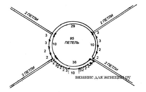 Схема вязания свитера реглан сверху спицами