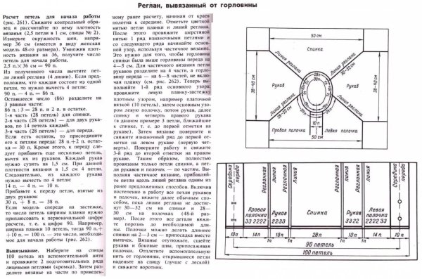 Реглан сверху спицами для детей расчет петель