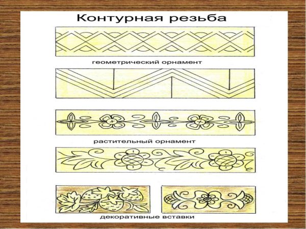 Геометрическая трехгранно выемчатая резьба