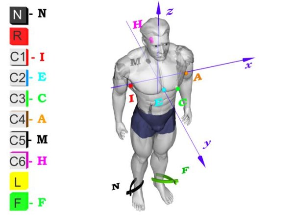 Схема подключения электродов ЭКГ