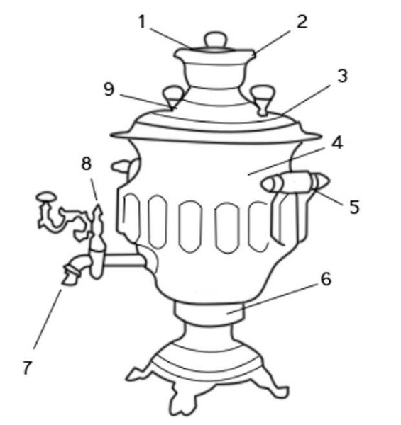 Самовар для раскрашивания для детей