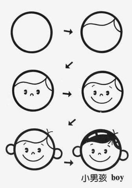 Рисунки на основе круга