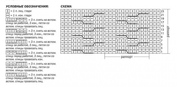 Узор для мужского свитера спицами схемы и описание