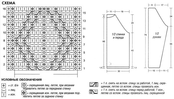 Красивые узоры для мужского свитера спицами схемы и описание