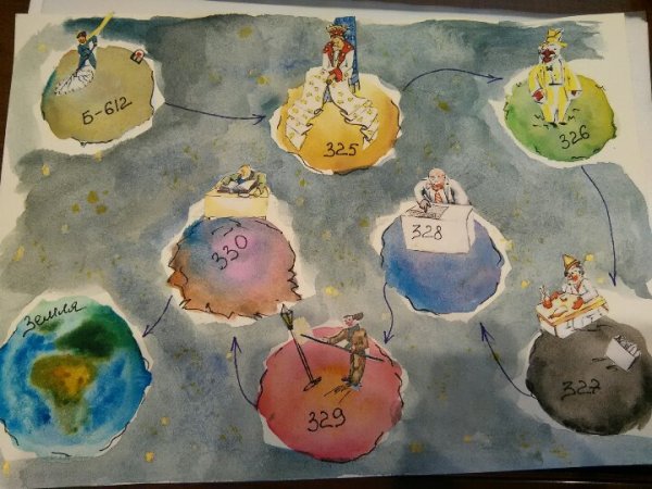 Планеты маленького принца по порядку