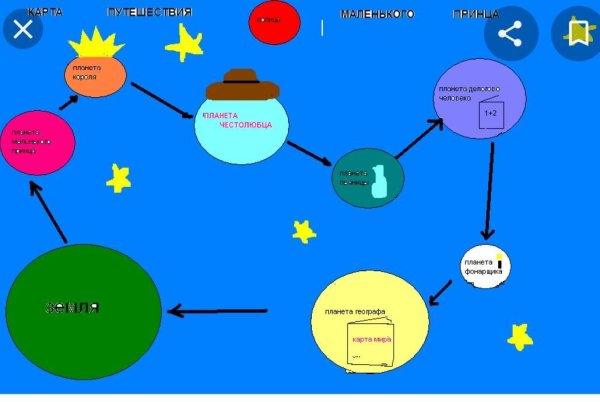Маршрут путешествия маленького принца