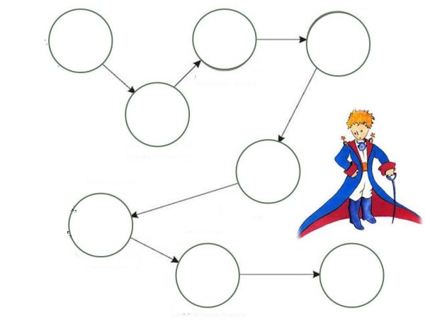 Путешествие маленького принца