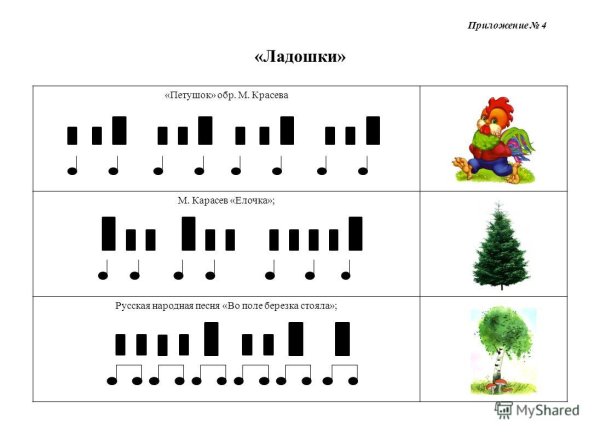 Во поле береза стояла Ноты для синтезатора
