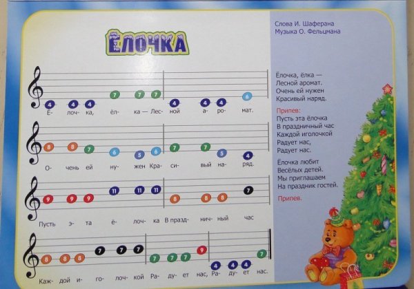 Новый год Ноты для фортепиано для начинающих