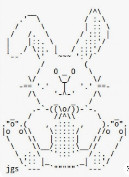 Изображение с помощью символов