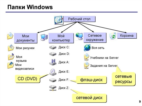 Папка с файлами