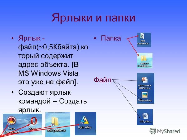 Понятие ярлык в информатике