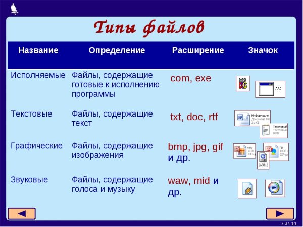 Типы файлов