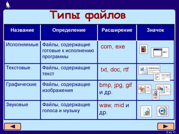 Типы файлов таблица