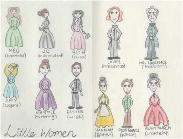 Маленькие женщины героини и имена