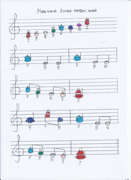 Ритмические карточки для детей