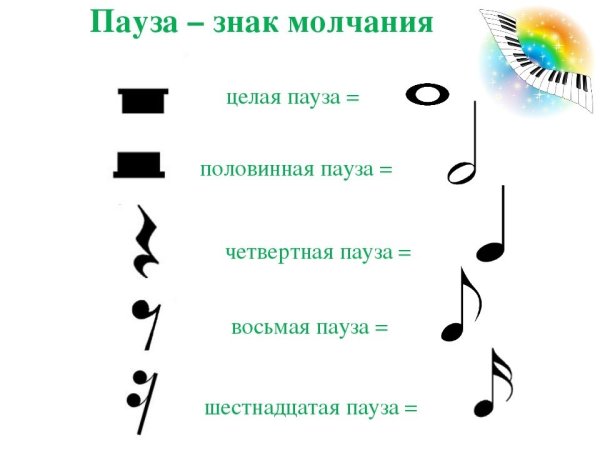Партитура для детского шумового оркестра
