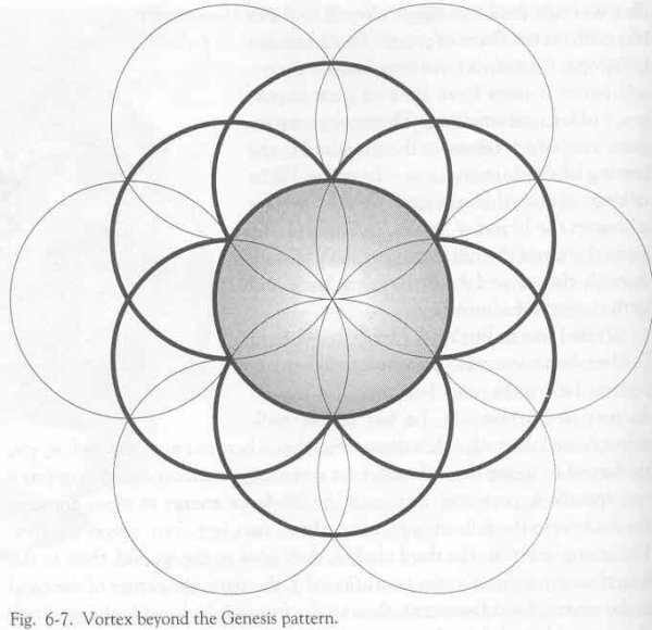 Построение шестигранник из окружности