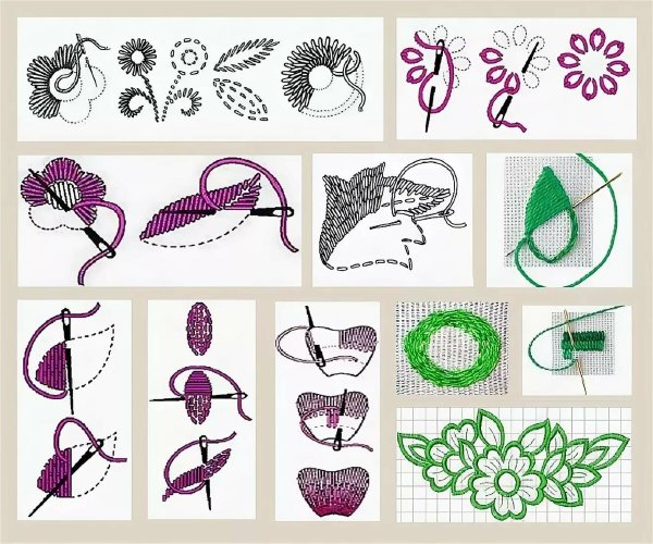 Вышивка на одежде Минимализм