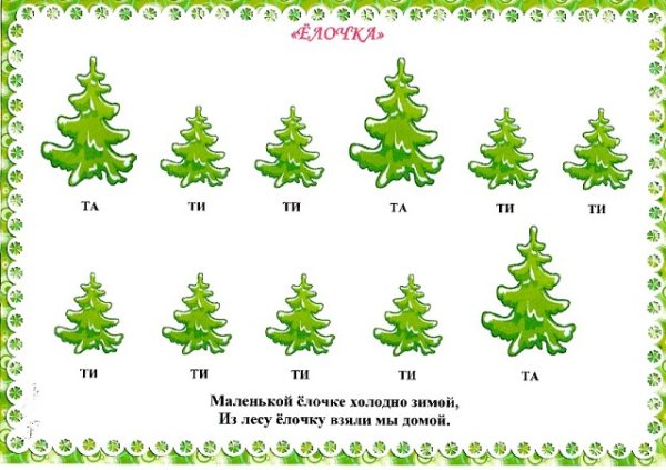 Карточки с изображением елочек для детей