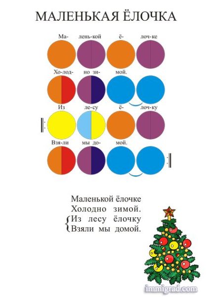 Маленькой ёлочке холодно зимой Ноты