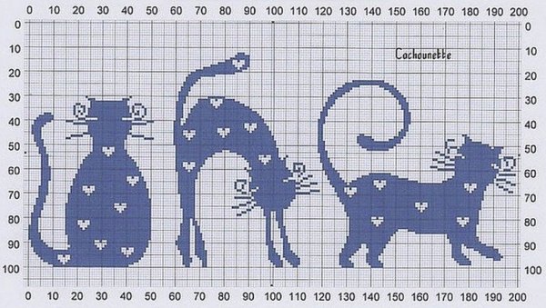 Схема жаккарда кошки