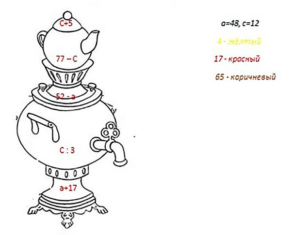 Самовар раскраска