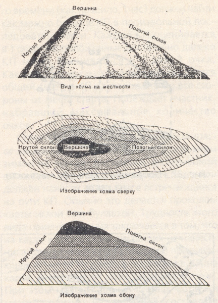 Холм на плане местности