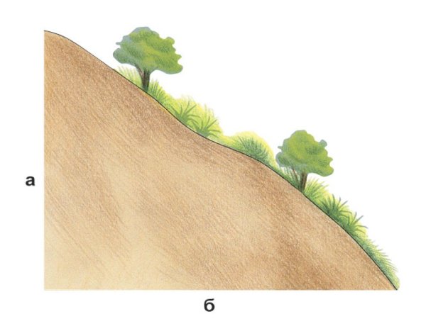 Узкое ущелье«Долины царей»