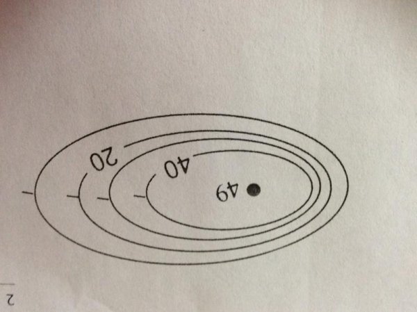 Изображение впадины с помощью горизонталей