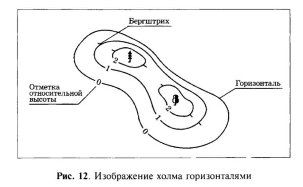 Холм и впадина на топографической карте